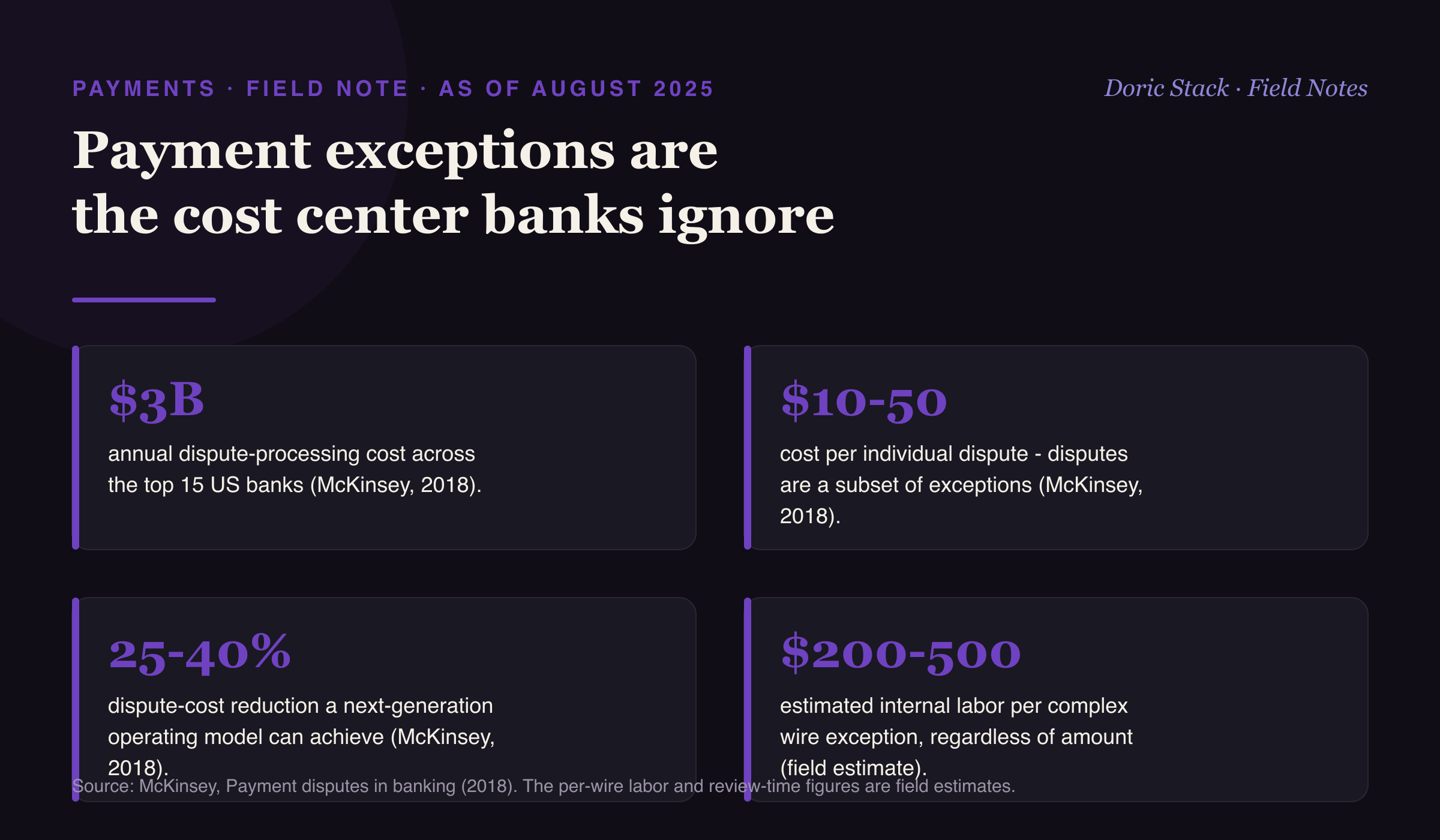 Banks count fraud dollars and miss the exception bill