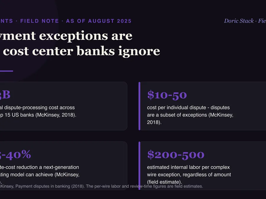 Banks count fraud dollars and miss the exception bill visual preview