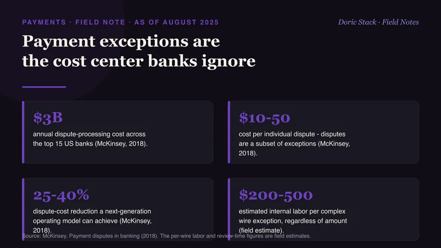 Banks count fraud dollars and miss the exception bill