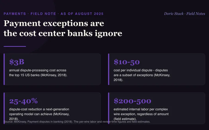 Banks count fraud dollars and miss the exception bill visual preview