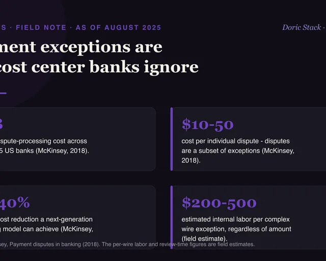 Banks count fraud dollars and miss the exception bill visual preview