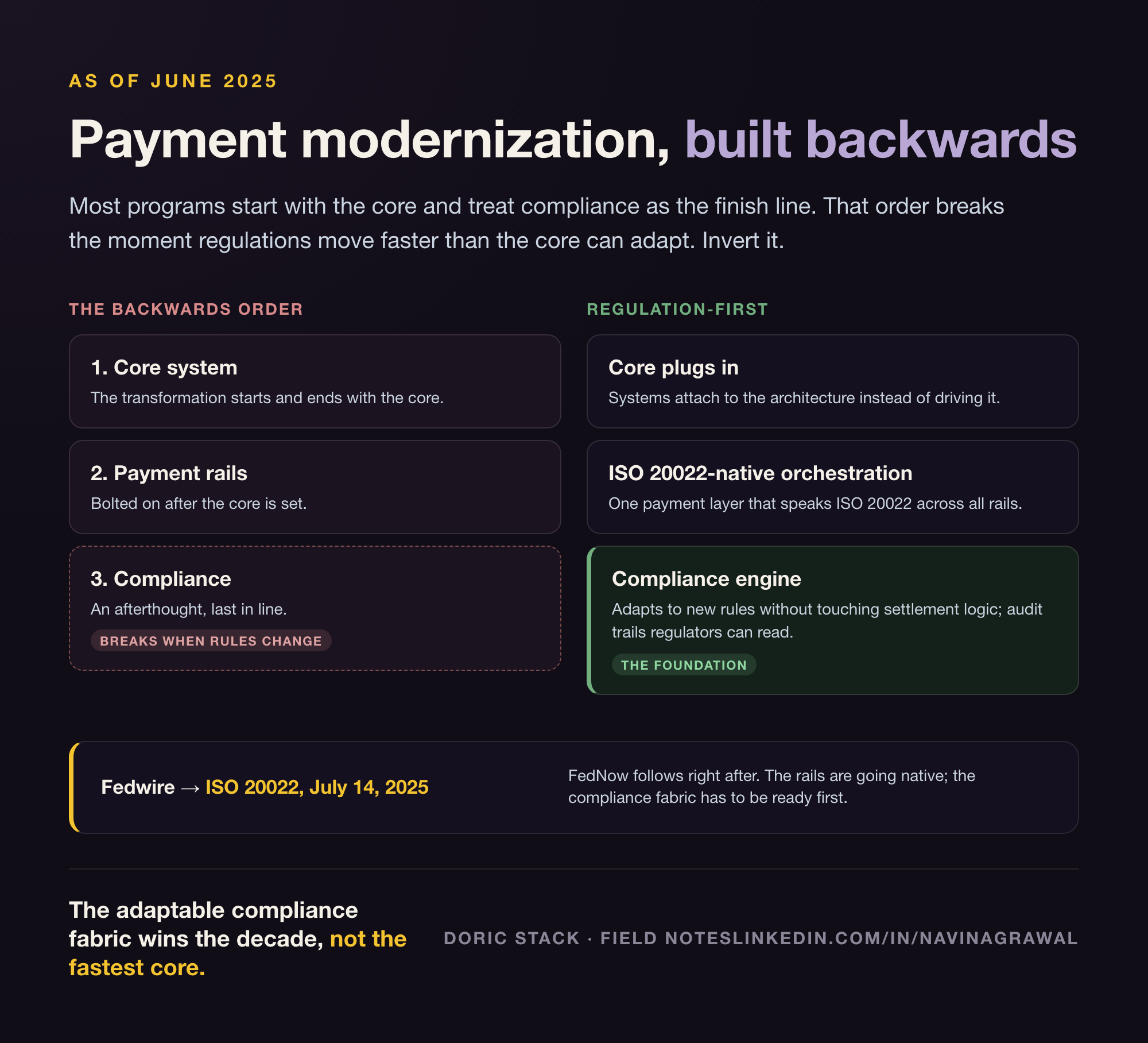 Why your payment modernization is backwards