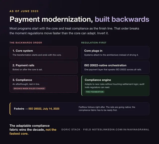 Why your payment modernization is backwards