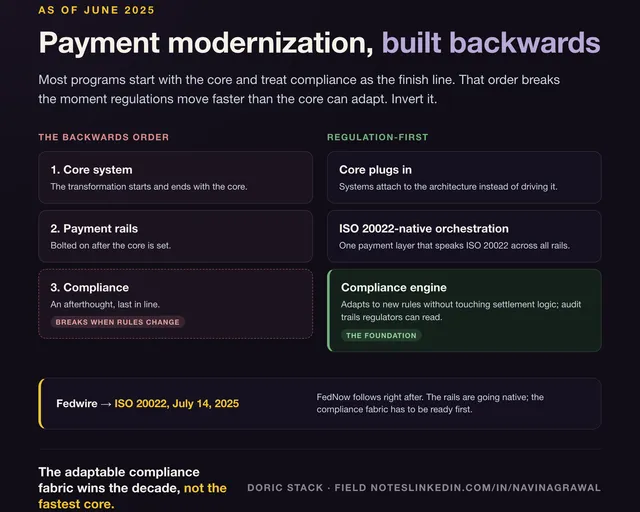 Why your payment modernization is backwards visual preview