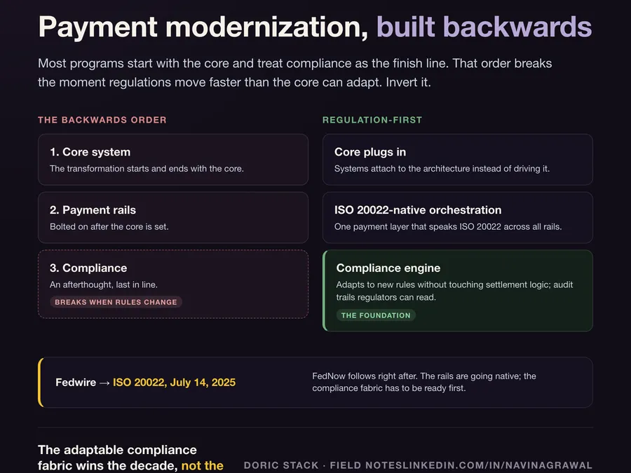 Why your payment modernization is backwards visual preview