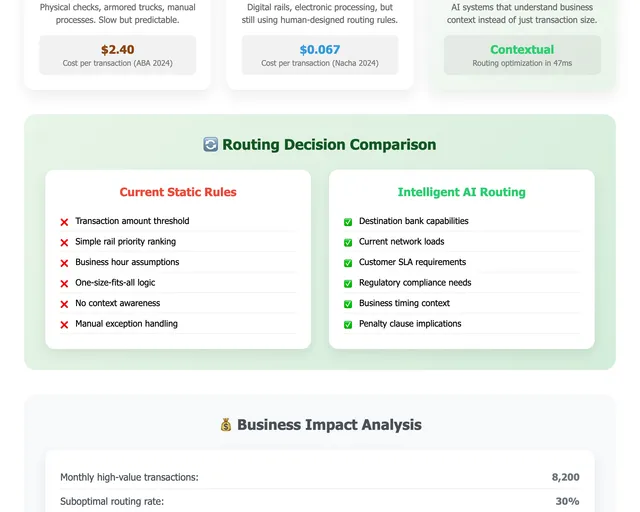 The Hidden AI Revolution in Banking visual preview