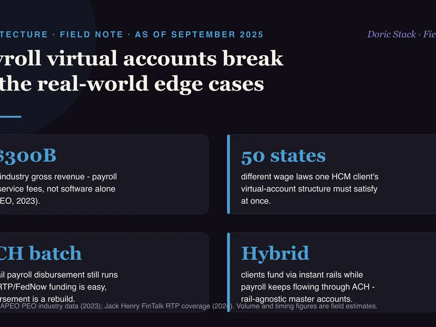 Payroll virtual accounts break on the real-world edge cases visual preview