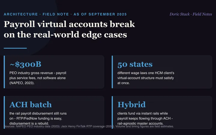 Payroll virtual accounts break on the real-world edge cases visual preview