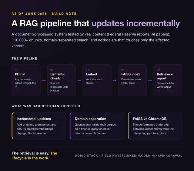 Building a RAG pipeline that processes documents with incremental updates