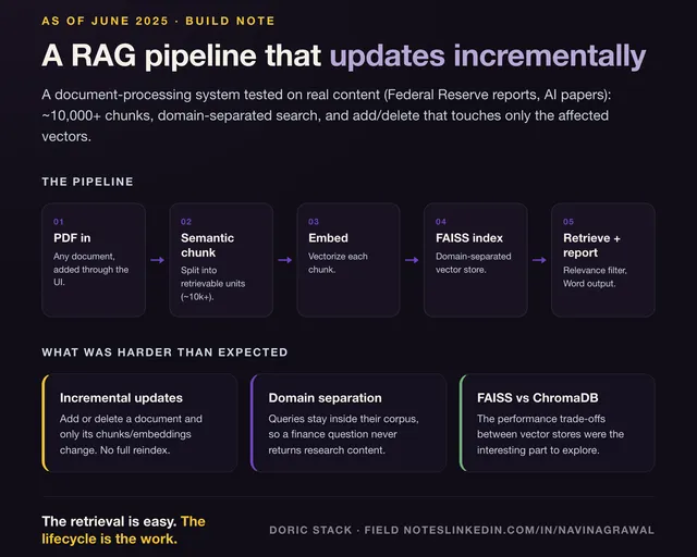 Building a RAG pipeline that processes documents with incremental updates visual preview