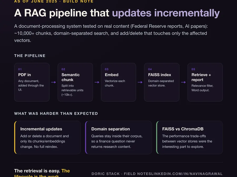 Building a RAG pipeline that processes documents with incremental updates visual preview