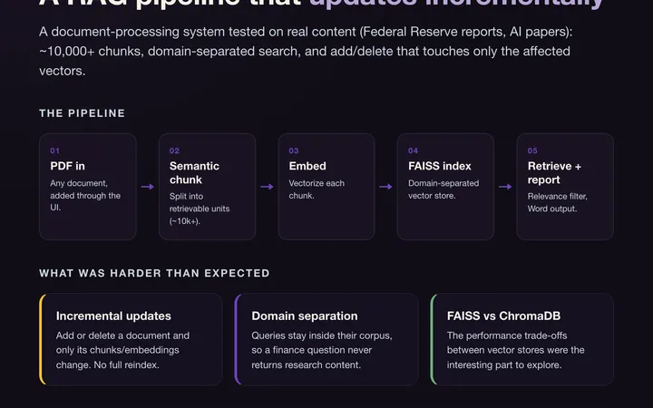 Building a RAG pipeline that processes documents with incremental updates visual preview