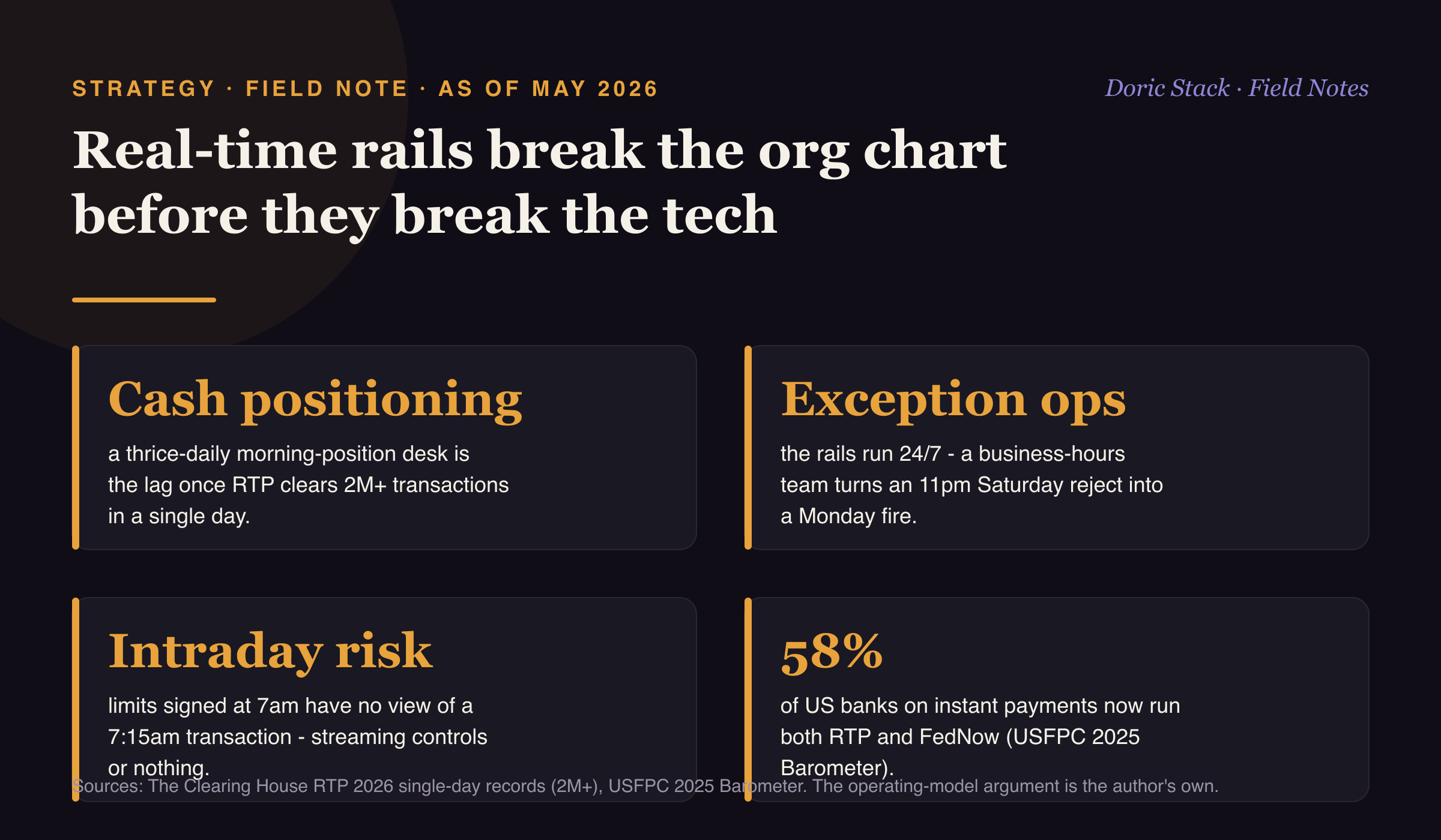 Real-time payments break your treasury org chart before they break your tech