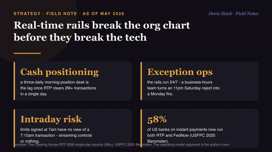 Real-time payments break your treasury org chart before they break your tech