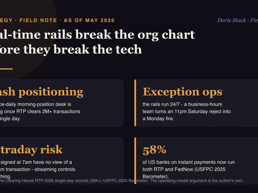 Real-time payments break your treasury org chart before they break your tech visual preview