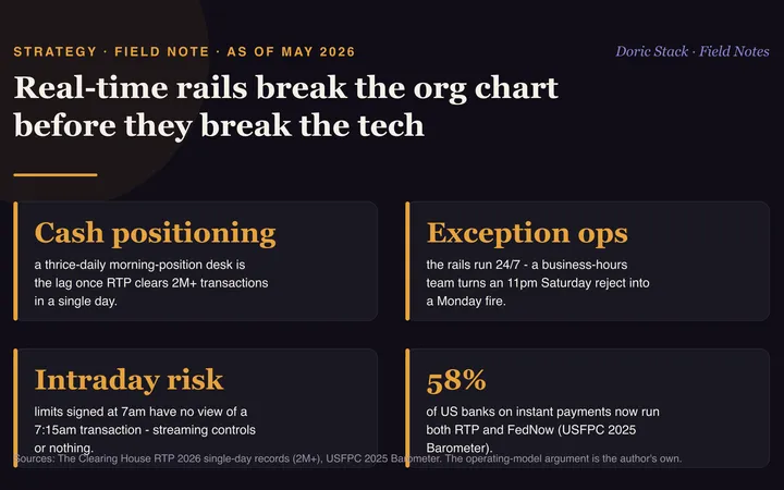 Real-time payments break your treasury org chart before they break your tech visual preview