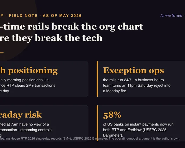 Real-time payments break your treasury org chart before they break your tech visual preview