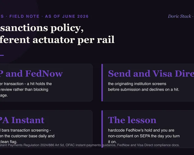 Sanctions screening as code: one policy, a different actuator per rail visual preview