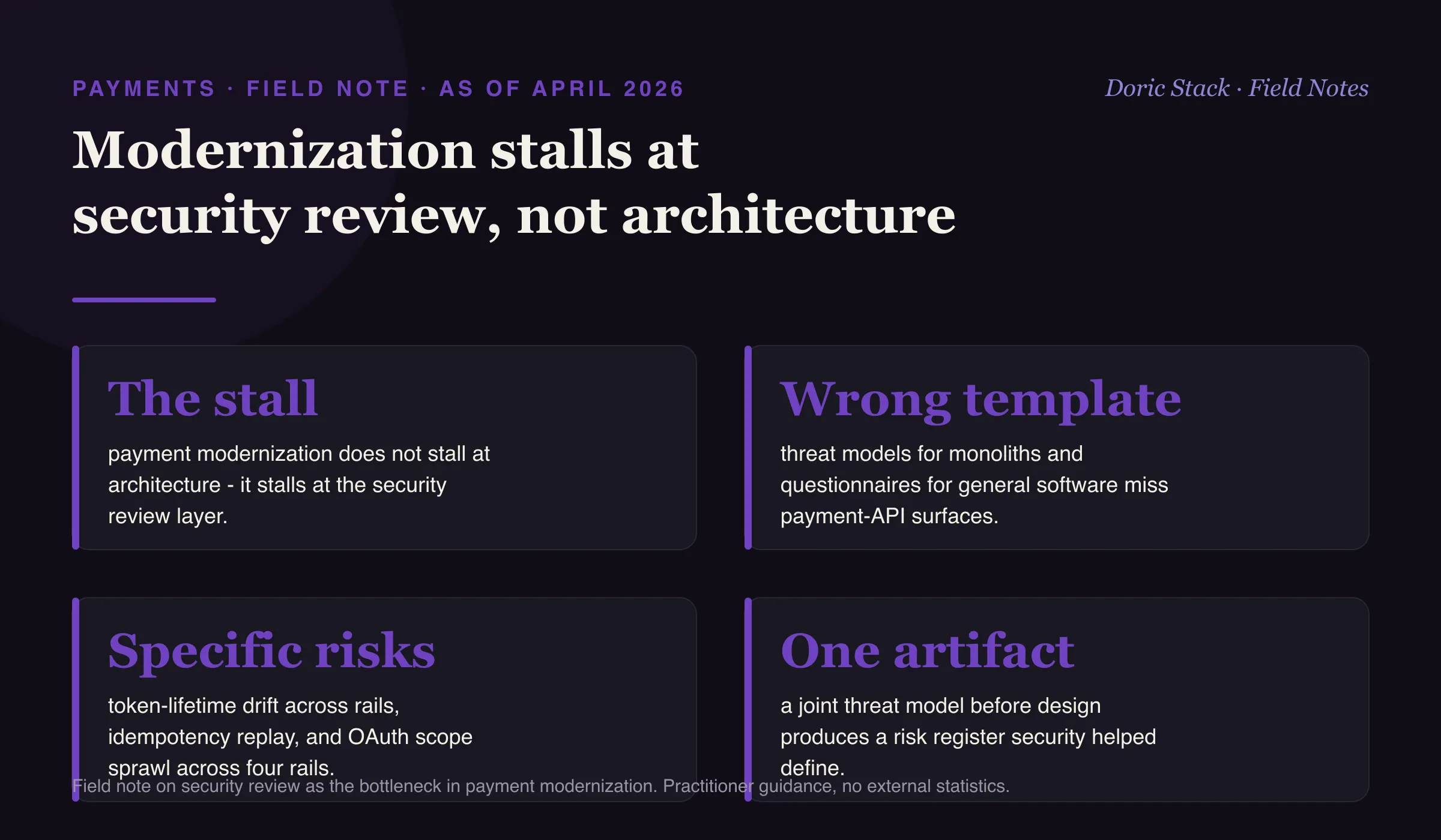 Payment modernization stalls at security review, not architecture (as of April 2026): modernization rarely stalls at the architecture layer and instead stalls at a security review layer built for other kinds of software; payment APIs carry off-template risks like token-lifetime drift across rails, idempotency replay, and OAuth scope sprawl across four rails; and the fix is a joint threat model run before design that produces one risk register security helped define, replacing the discovery phase of the formal review.