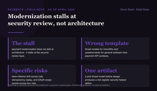 Payment modernization stalls at security review, not architecture