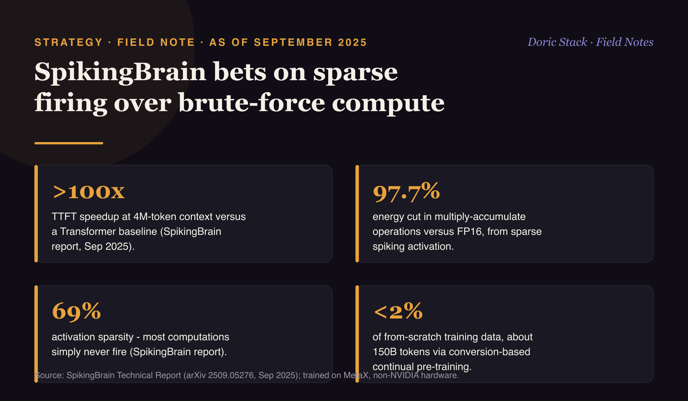 SpikingBrain bets on sparse firing over brute-force compute
