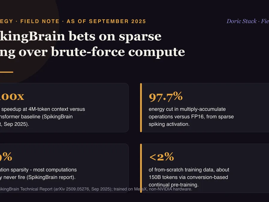 SpikingBrain bets on sparse firing over brute-force compute visual preview