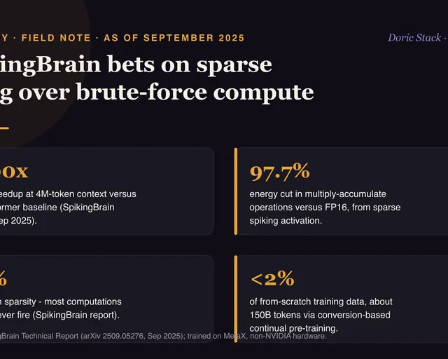 SpikingBrain bets on sparse firing over brute-force compute visual preview