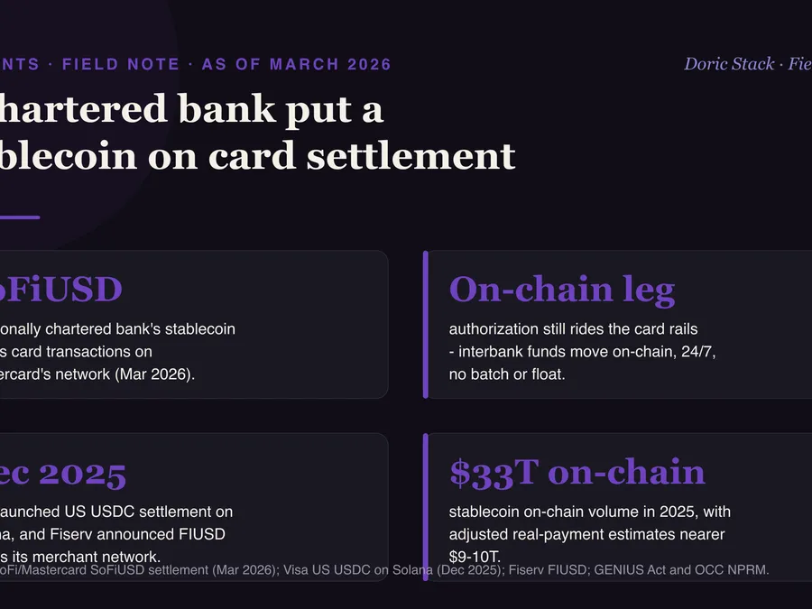 A chartered bank just put a stablecoin on card settlement visual preview