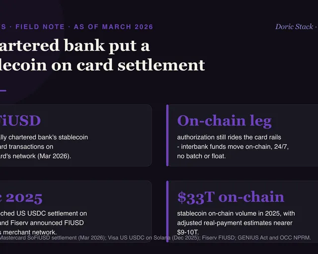 A chartered bank just put a stablecoin on card settlement visual preview