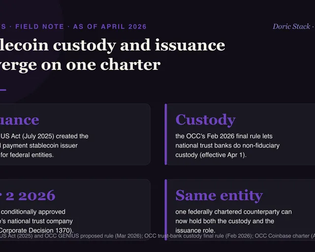 Stablecoin custody and issuance converge on one charter visual preview