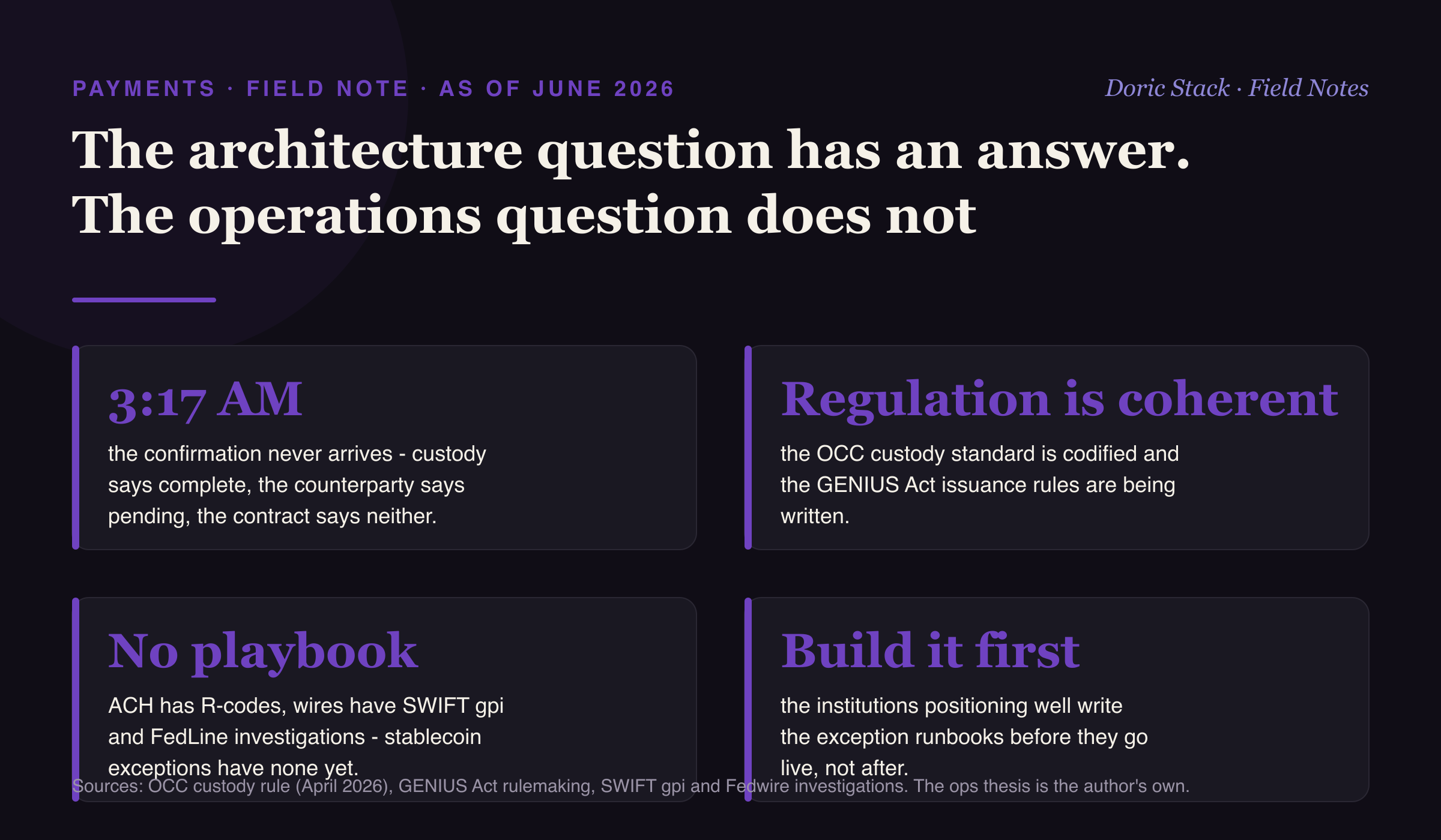 Stablecoin payments have an architecture answer and no operations answer