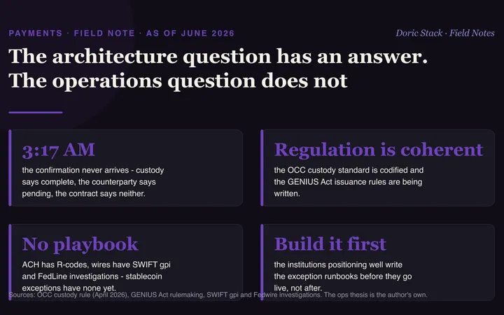 Stablecoin payments have an architecture answer and no operations answer visual preview