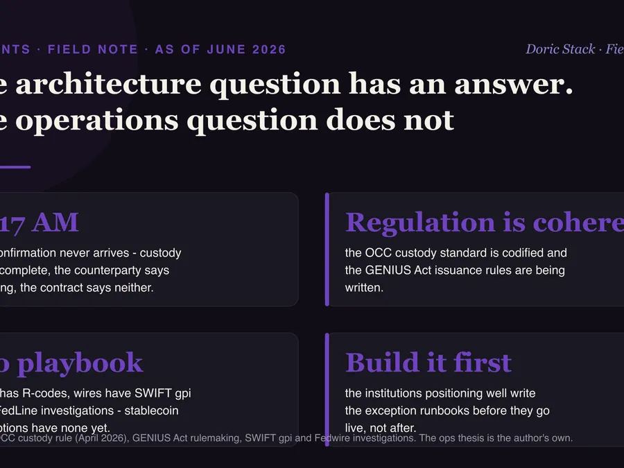 Stablecoin payments have an architecture answer and no operations answer visual preview