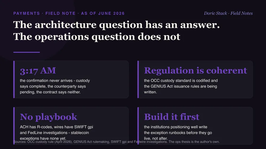 Stablecoin payments have an architecture answer and no operations answer