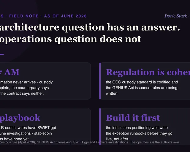 Stablecoin payments have an architecture answer and no operations answer visual preview