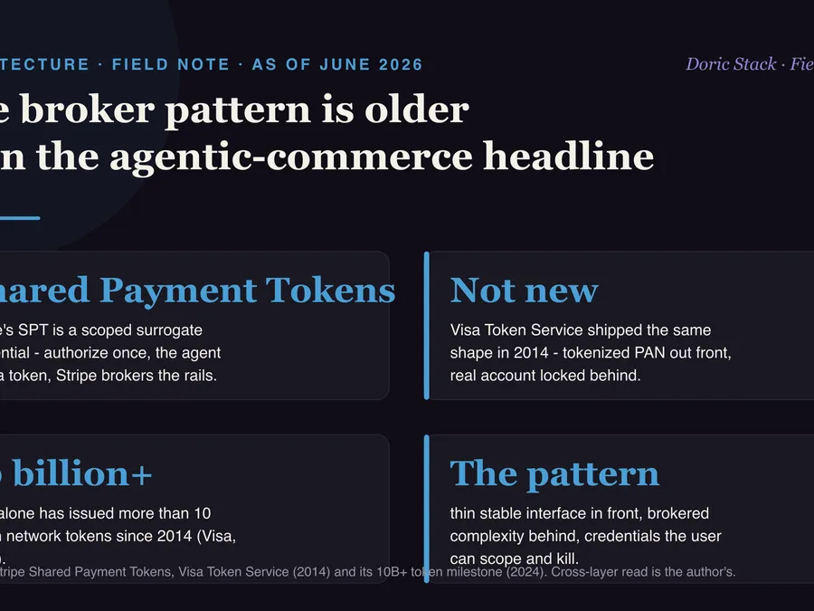The broker pattern is older than the agentic-commerce headline visual preview