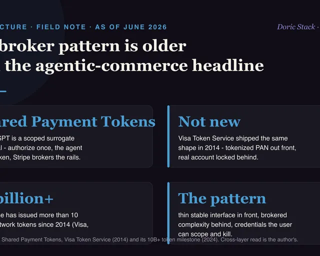 The broker pattern is older than the agentic-commerce headline visual preview
