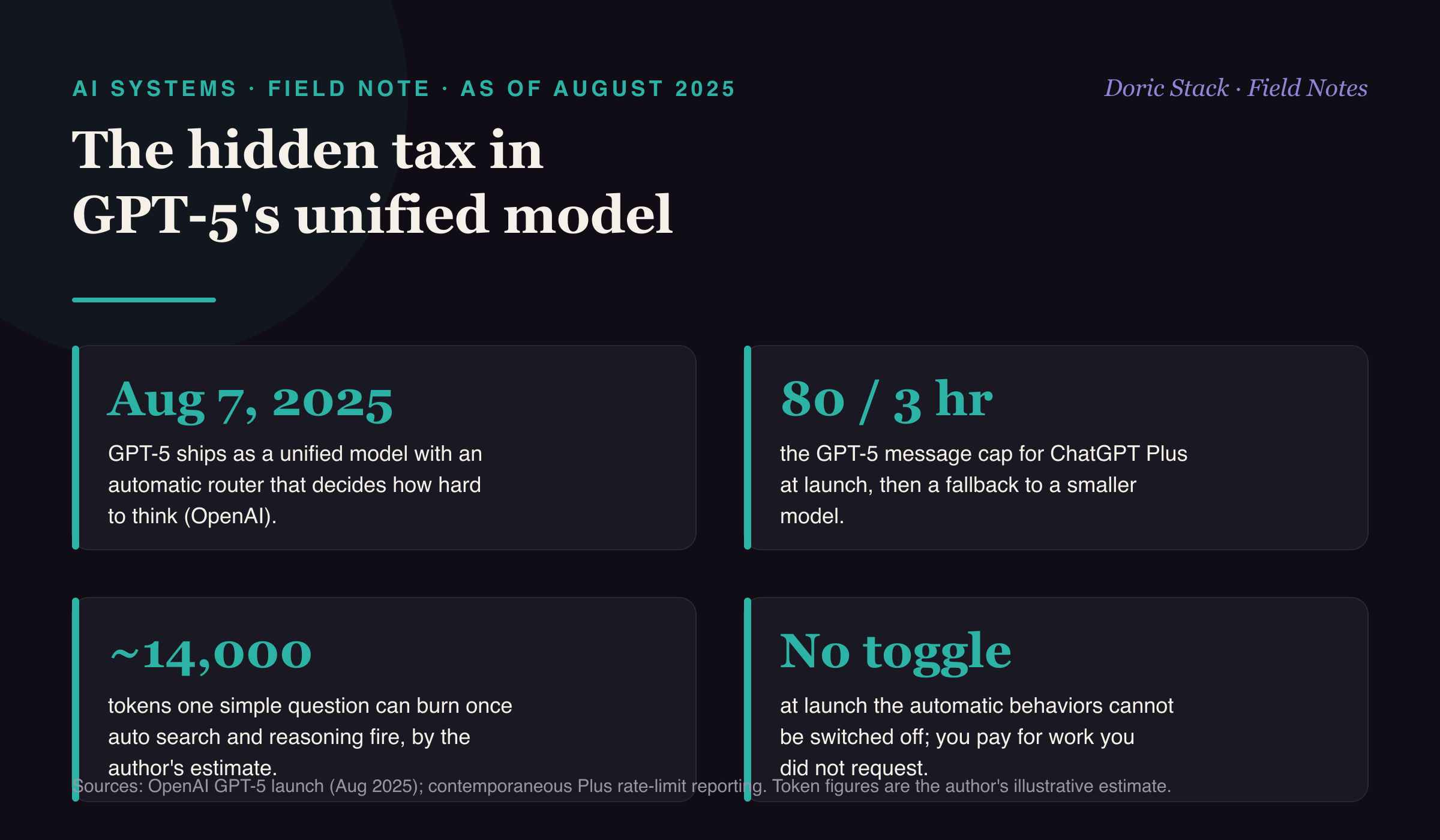 GPT-5's unified model has a hidden token tax