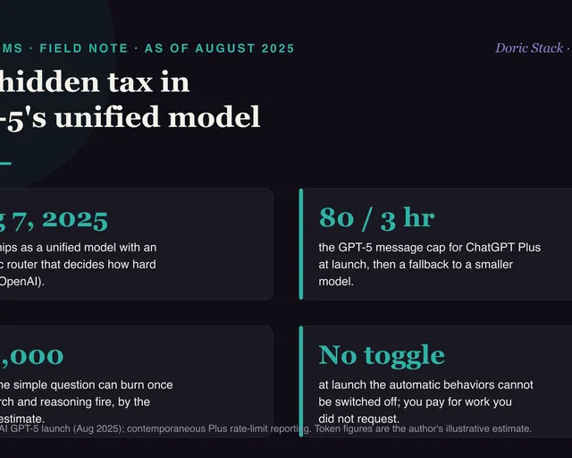 GPT-5's unified model has a hidden token tax visual preview