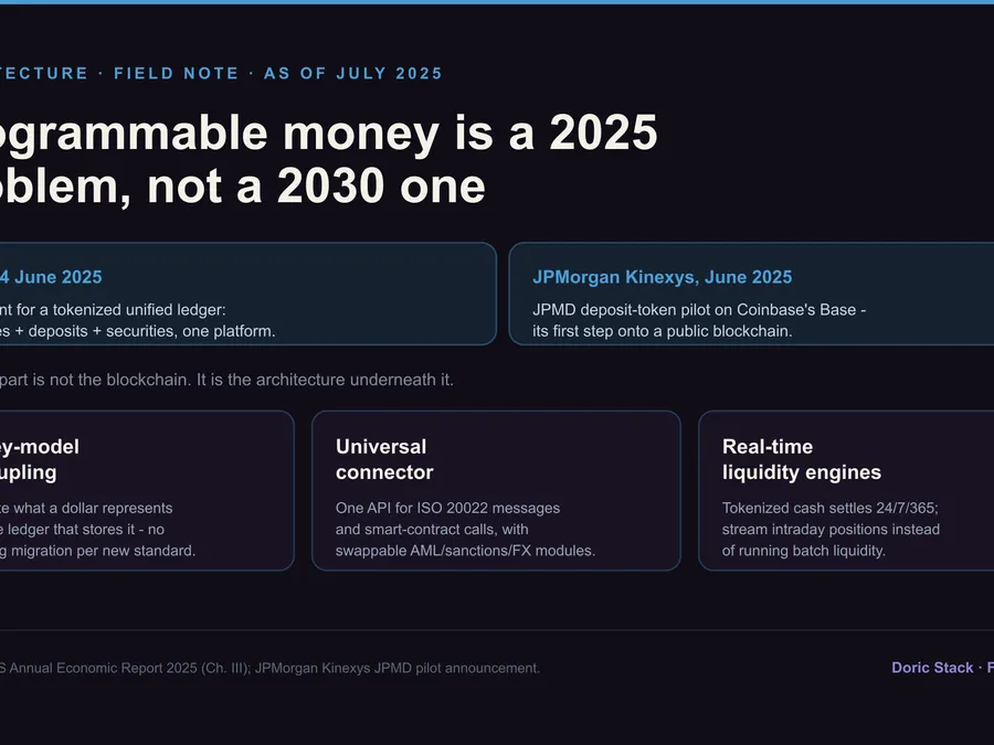 Tokenized money is a 2025 architecture problem, not a 2030 one visual preview