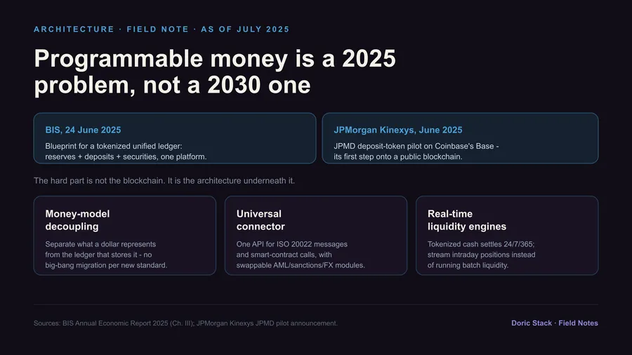 Tokenized money is a 2025 architecture problem, not a 2030 one