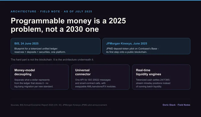 Tokenized money is a 2025 architecture problem, not a 2030 one