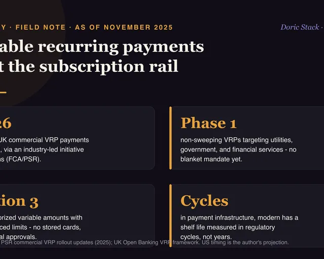 Variable recurring payments reset the subscription rail visual preview
