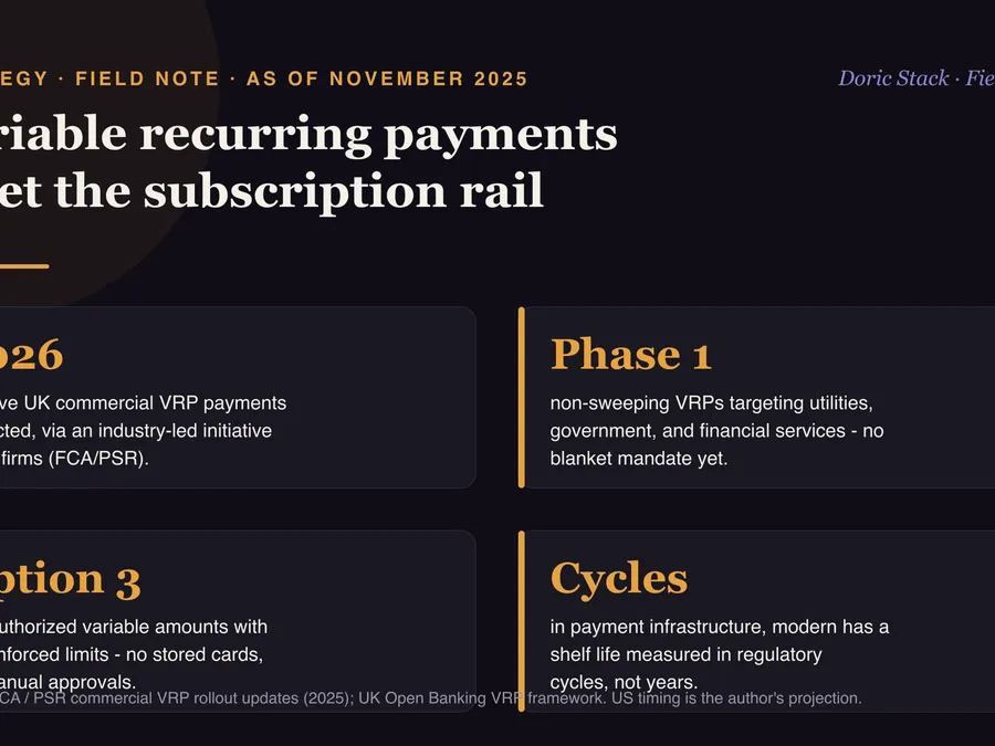 Variable recurring payments reset the subscription rail visual preview