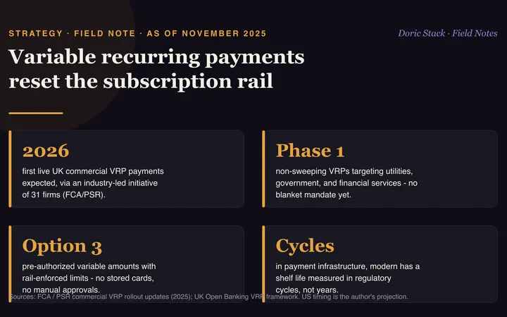 Variable recurring payments reset the subscription rail visual preview