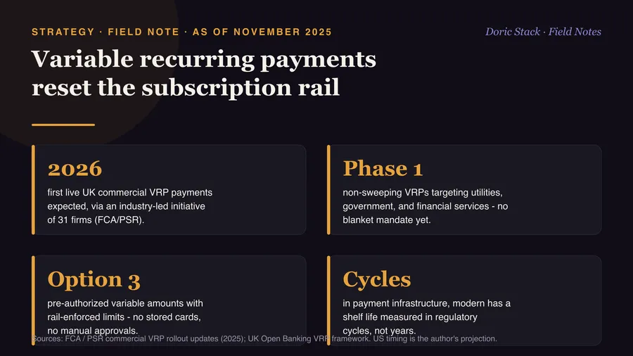 Variable recurring payments reset the subscription rail