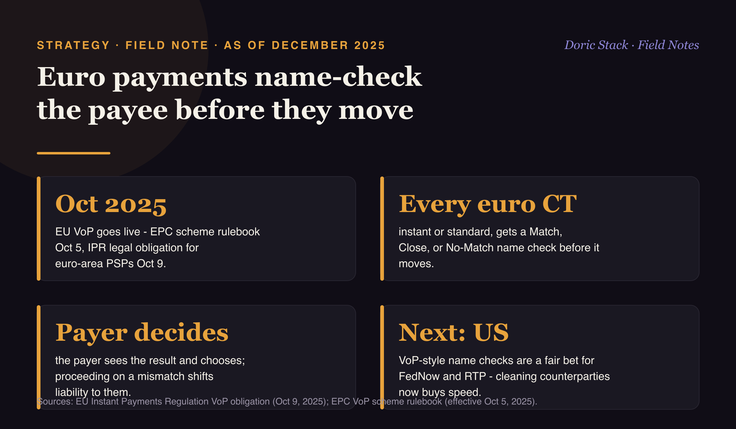 Euro payments now name-check the payee before they move