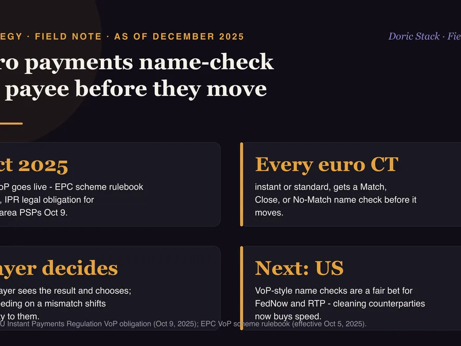 Euro payments now name-check the payee before they move visual preview