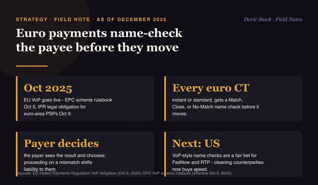 Euro payments now name-check the payee before they move