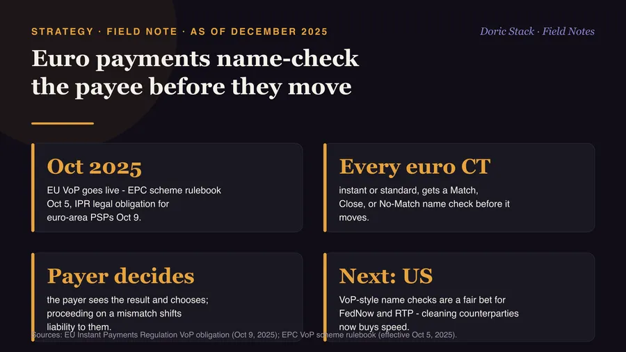 Euro payments now name-check the payee before they move